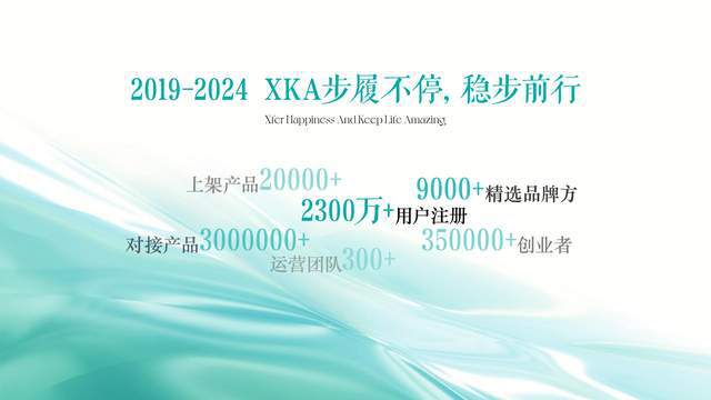 A平台打造电商创业新标杆CQ9电子产品为王XK(图2)