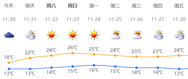 点|明起深圳天气大反转CQ9电子版入口深新早(图6) 点|明起深圳天气大反转CQ9电子版入口深新早(图6)