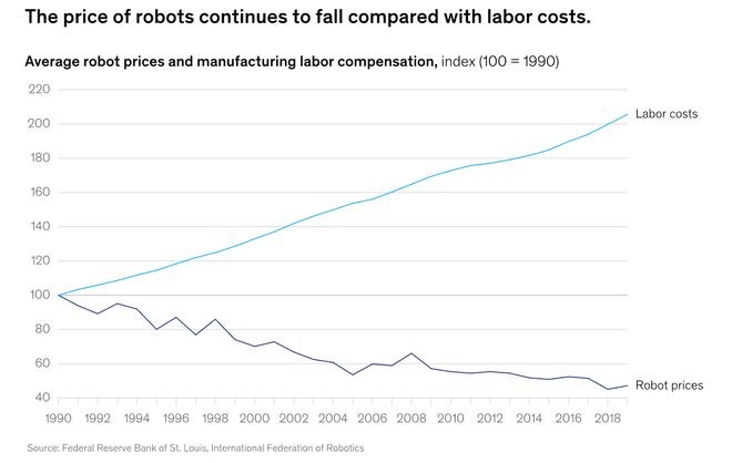 UC伯克利大牛预警:留给人类能干的活只剩5年了!(图6) UC伯克利大牛预警:留给人类能干的活只剩5年了!(图6)